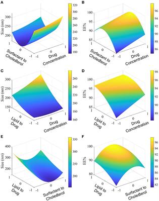 In silico design and mechanistic study of niosome-encapsulated curcumin against multidrug-resistant Staphylococcus aureus biofilms